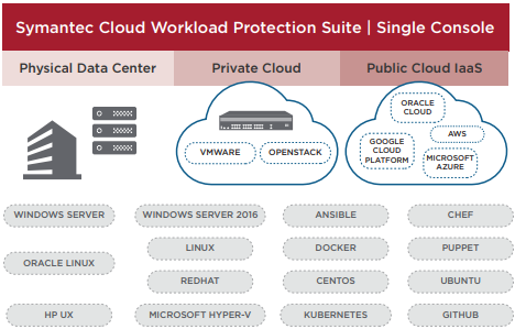 Cloud Workload Protection