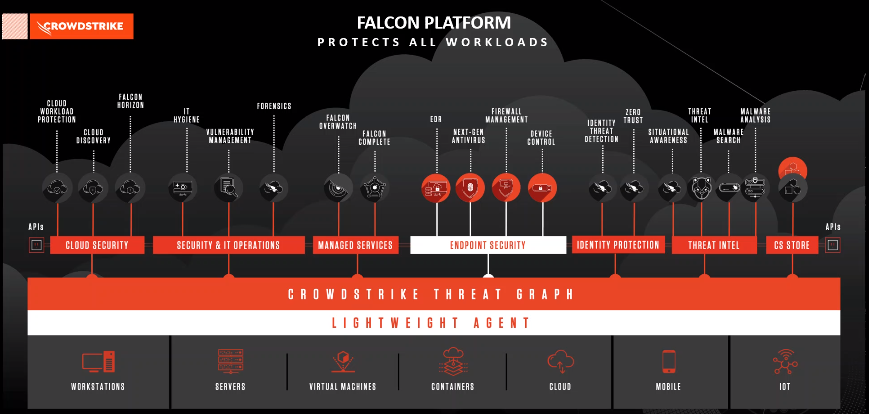 Nền tảng Falcon - Mục Tiêu Số - CrowdStrike