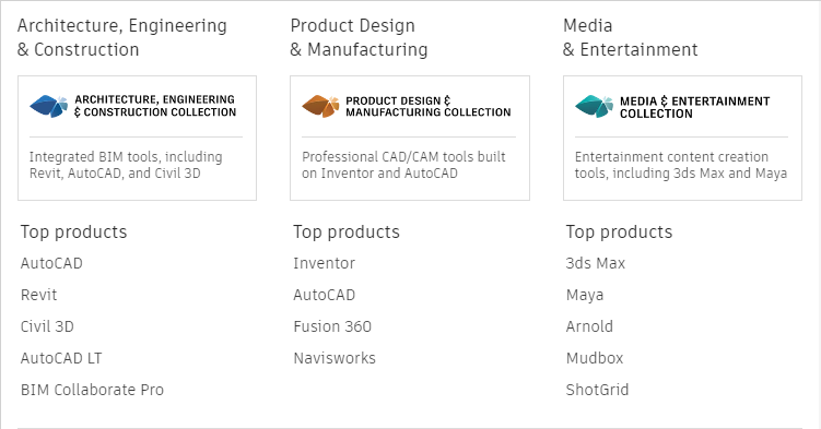 MucTieuSo - Autodesk nhóm sản phẩm