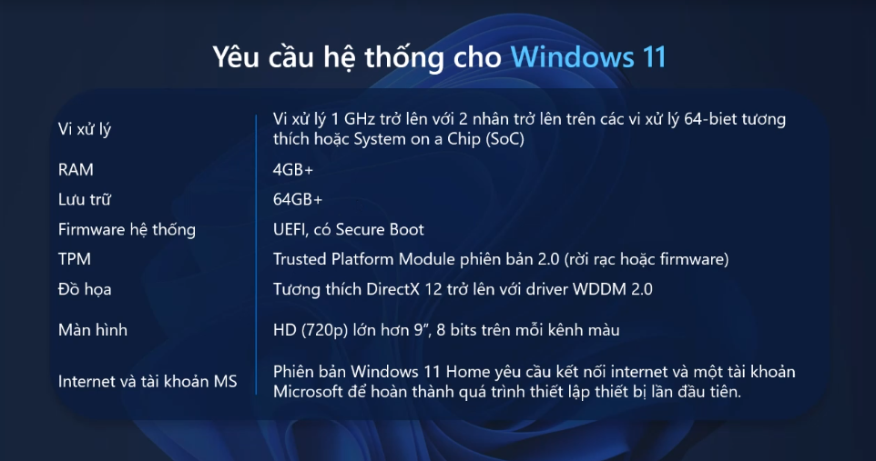 Cấu hình Windows 11 - Mua Windows 10 Giá Khuyến Mãi tại VinSEP