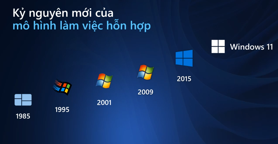 Lịch sử phát triển Windows - Mua Windows 10 Giá Khuyến Mãi tại VinSEP